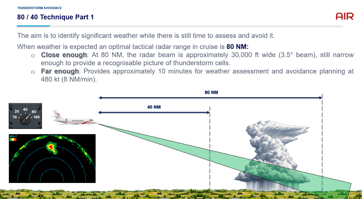 Thunderstorm Avoidance course image